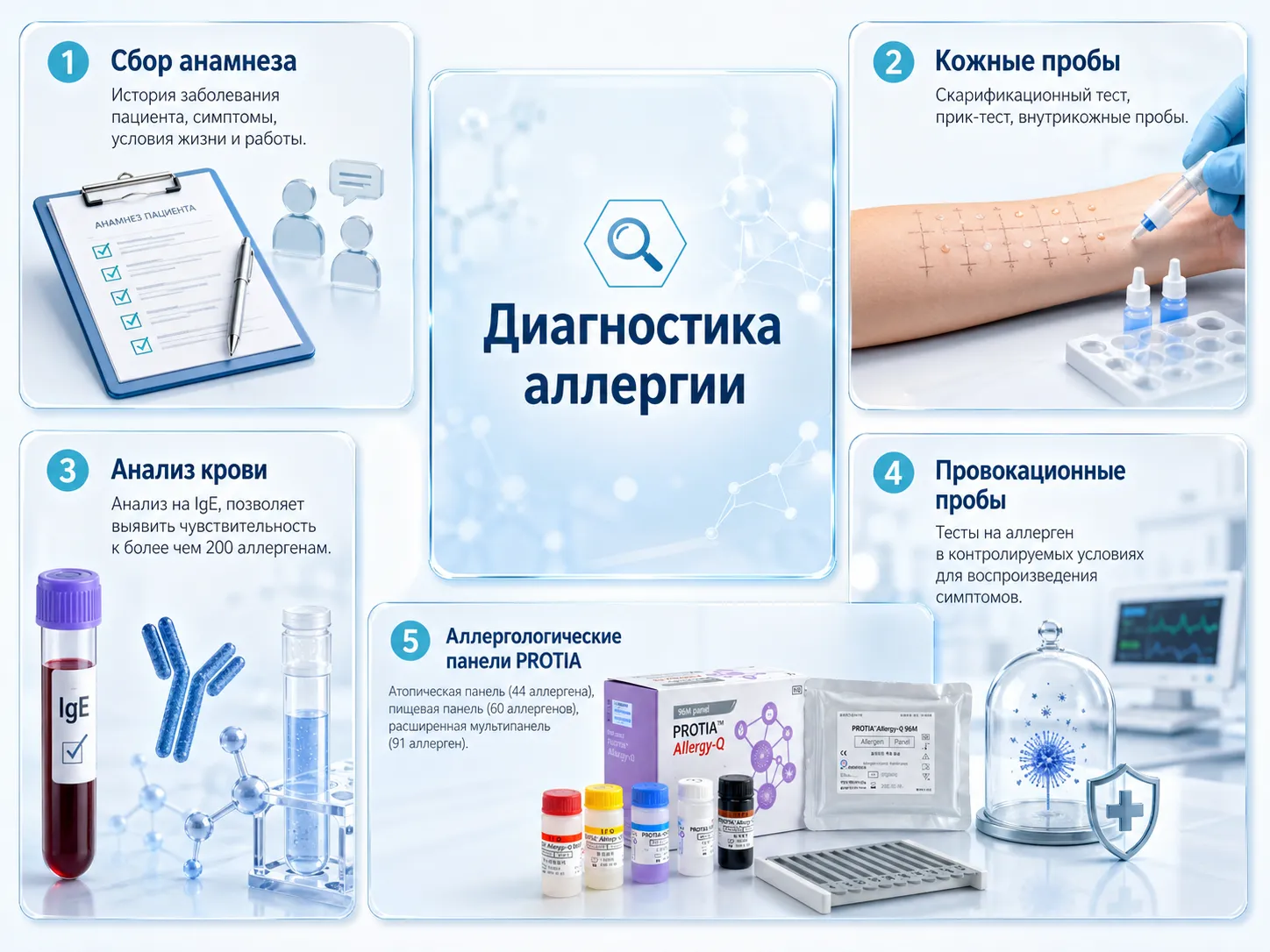 Сбор анамнеза при диагностике аллергии