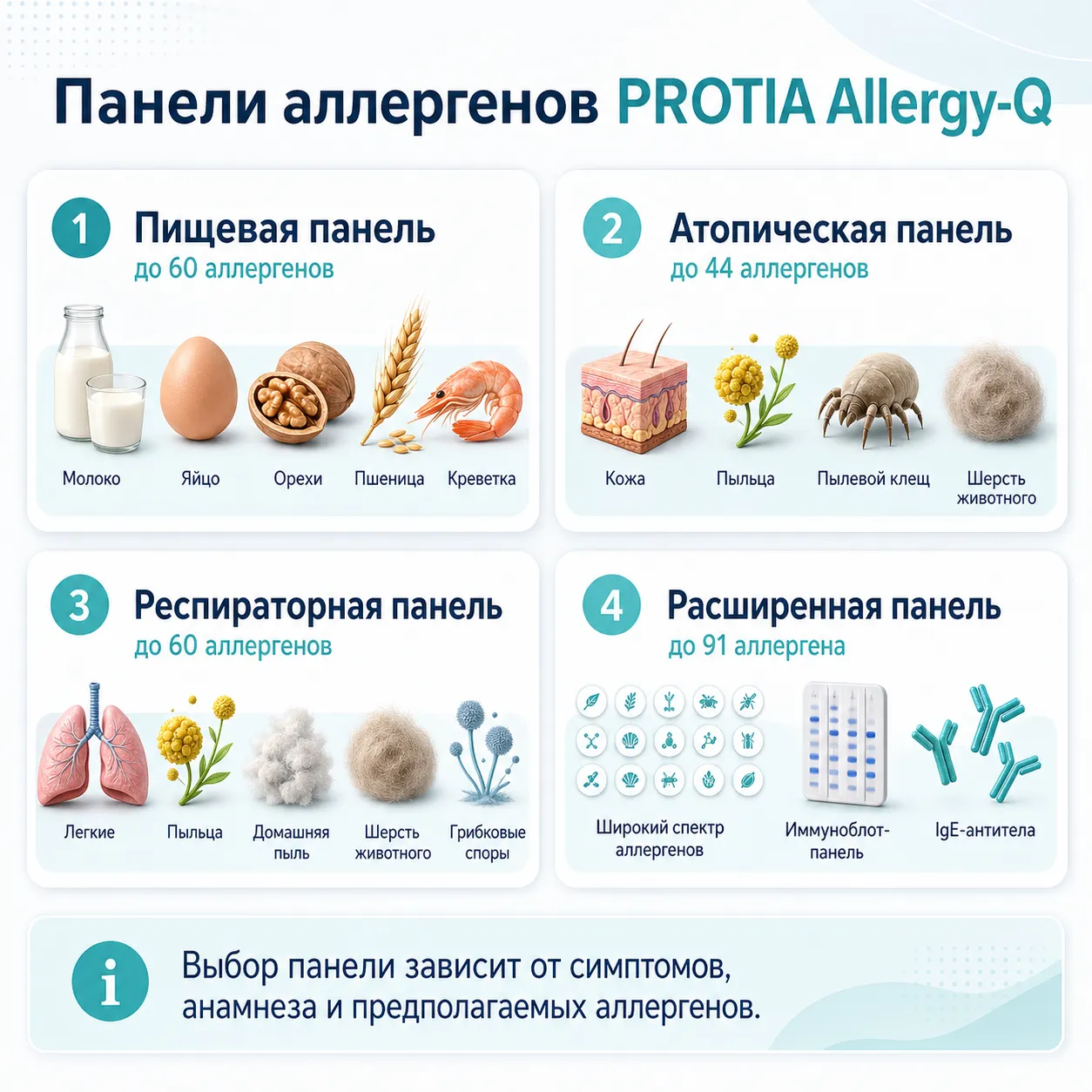 Возможности PROTIA Allergy Q в аллергологии