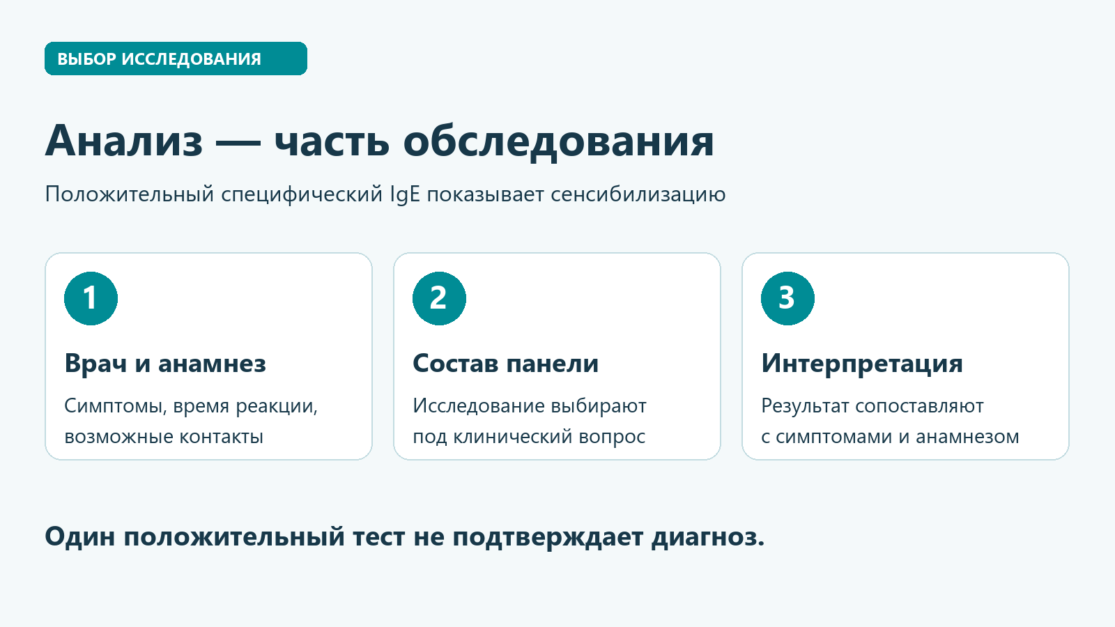 Выбор панели и интерпретация анализа начинаются с врача и анамнеза